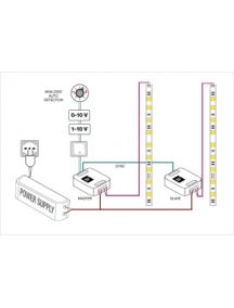 dalcnet easy dimmer dlm1224-1cv 10a slim auto detection inn 2855