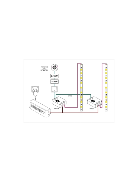 dalcnet easy dimmer dlm1224-1cv 10a slim auto detection inn 2855